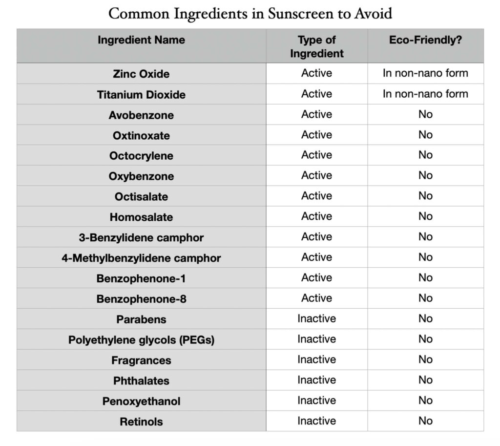 Chart listing sunscreen ingredients that are not reef-safe and should be avoided when looking for an eco-friendly sunscreen.
