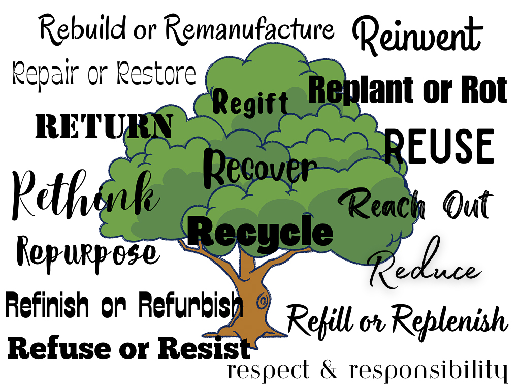 A graphic with a tree in the center with all the Rs of sustainability written around it.