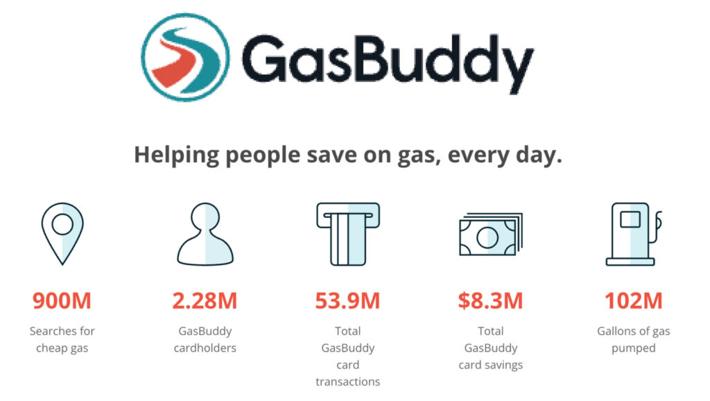 Image of the Gas Buddy logo above an infographic showing features of the app. Gas Buddy is an app that can help you save money when travelling.